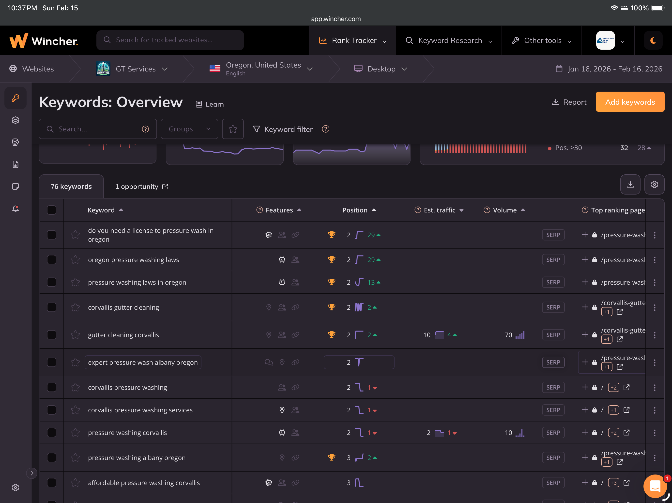 Local SEO services - Wincher ranking data showing local search results