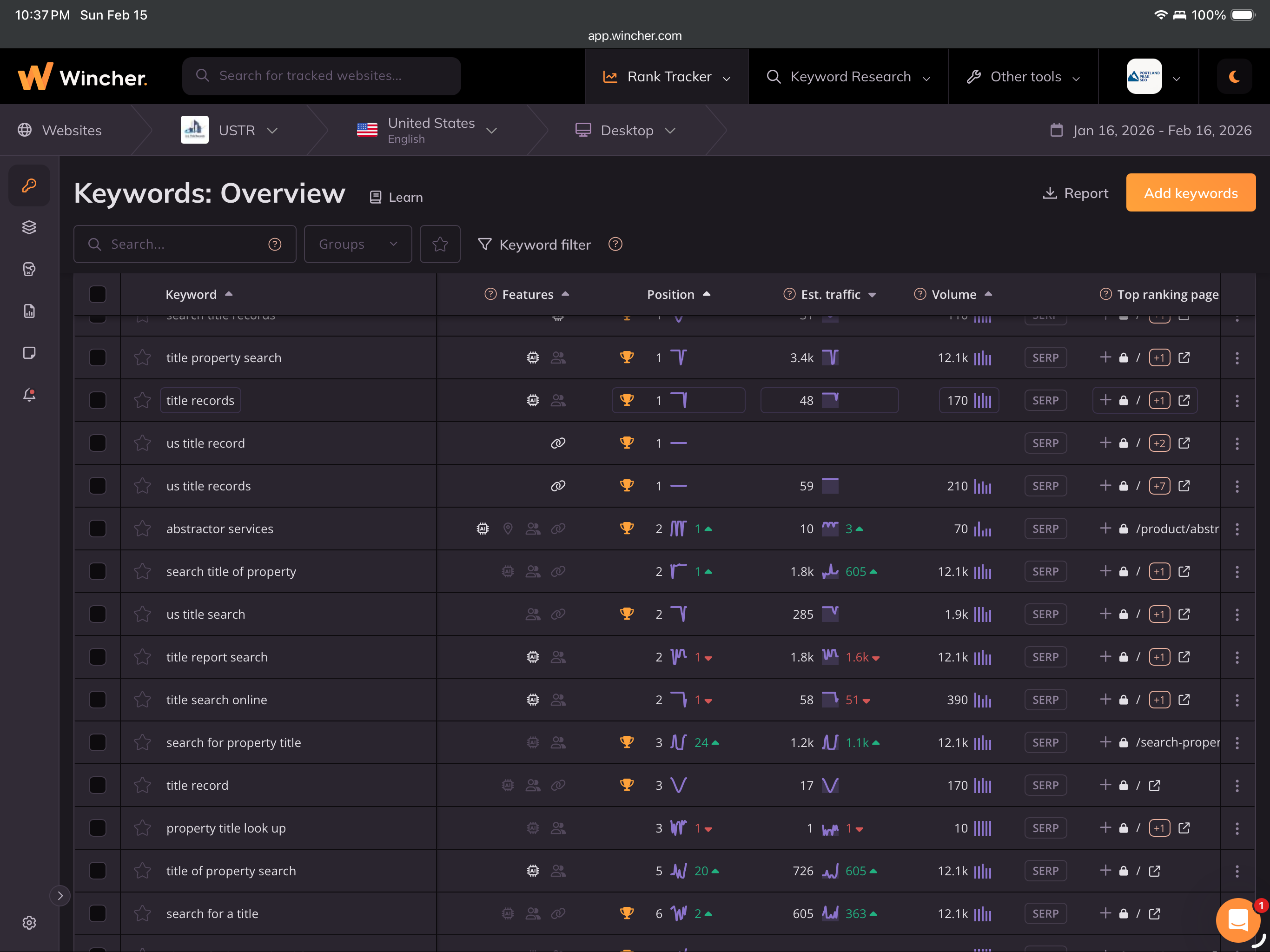 Content strategy results - Wincher keyword rankings